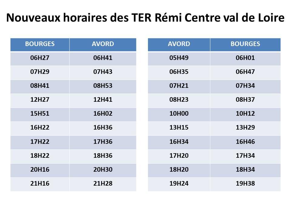 Horaires ter